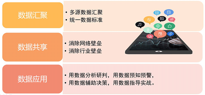 作戰(zhàn)指揮可視化