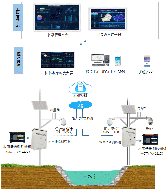 系統(tǒng)拓?fù)鋱D 系統(tǒng)拓?fù)鋱D