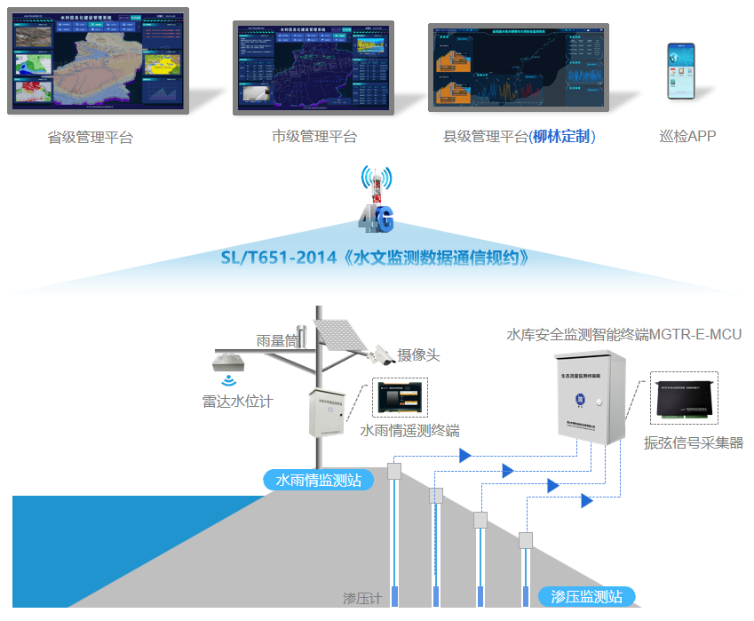 解決方案 解決方案