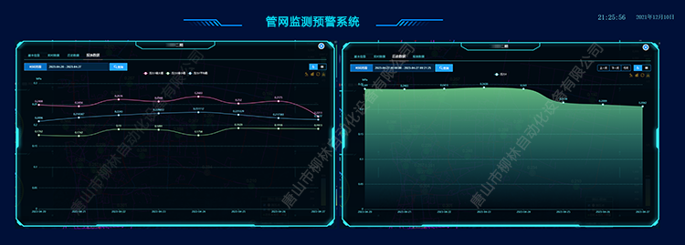 管網實時數據曲線 管網實時數據曲線