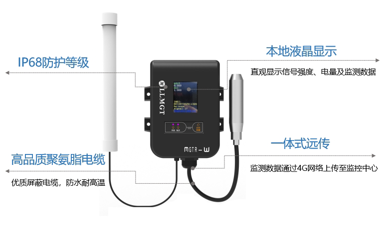 功能特點 功能特點