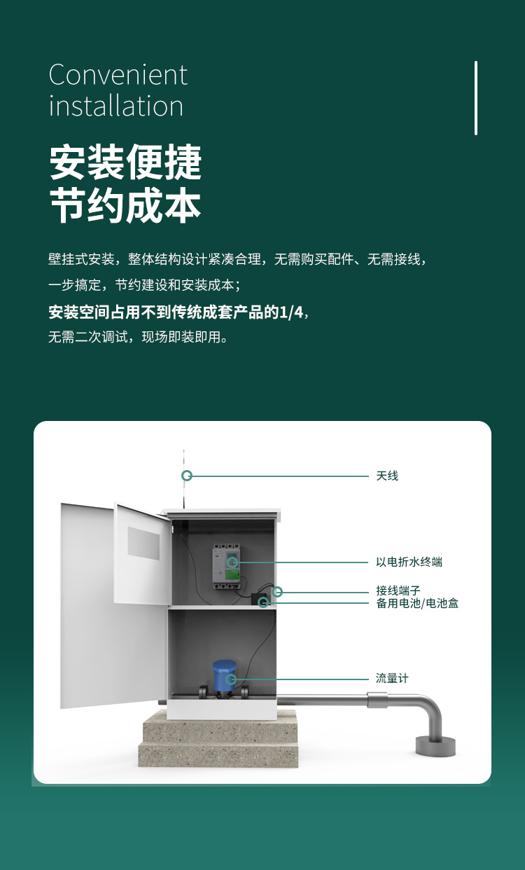 安裝便捷 節(jié)約成本。采用壁掛式安裝,整體結構設計緊湊合理,無需購買配件、無需接線,一步搞定,節(jié)約建設和安裝成本;安裝空間占用不到傳統(tǒng)成套產(chǎn)品的1/4,無需二次調(diào)試,現(xiàn)場即裝即用。