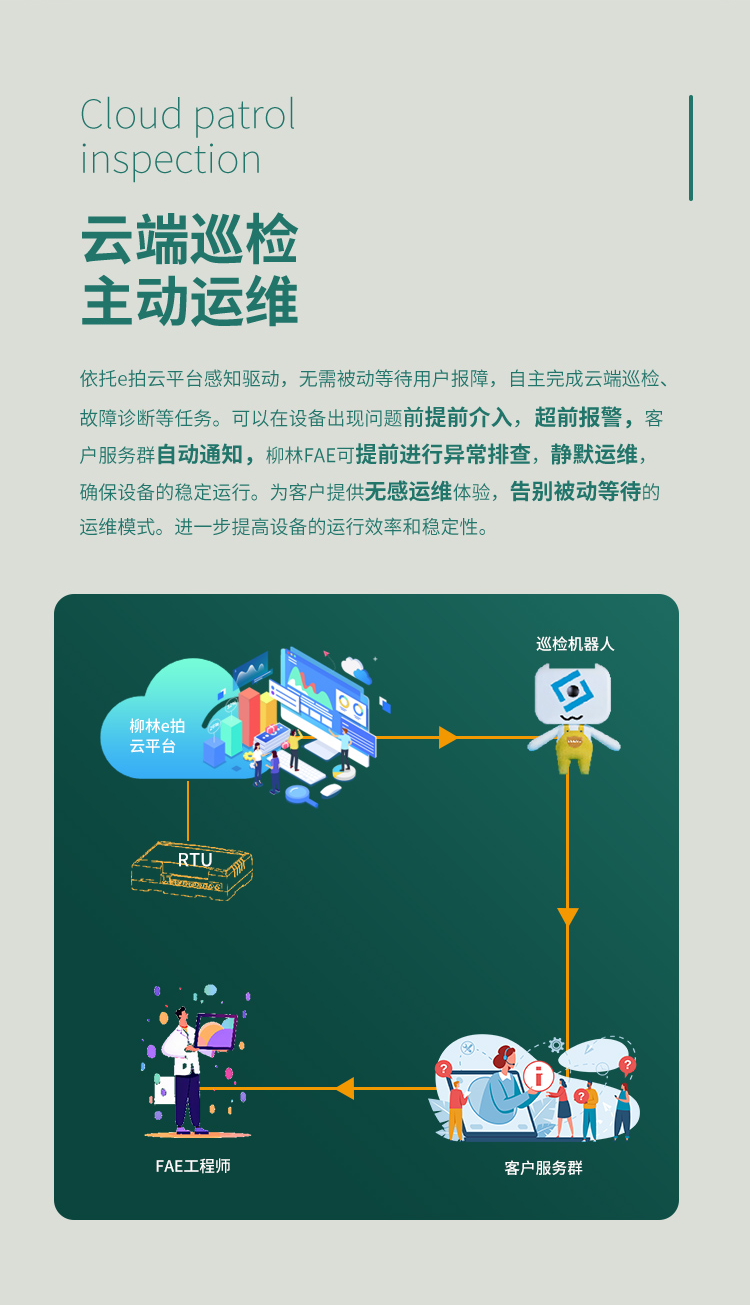 云端巡檢,主動運維。依托e拍云平臺感知驅動,無需被動等待用戶報障,自主完成云端巡檢、故障診斷等任務。可以在設備出現(xiàn)問題前提前介入,超前報警,客戶服務群自動通知,柳林FAE可提前進行異常排查,靜默運維,確保設備的穩(wěn)定運行。為客戶提供無感運維體驗,告別被動等待的運維模式。進一步提高設備的運行效率和穩(wěn)定性。