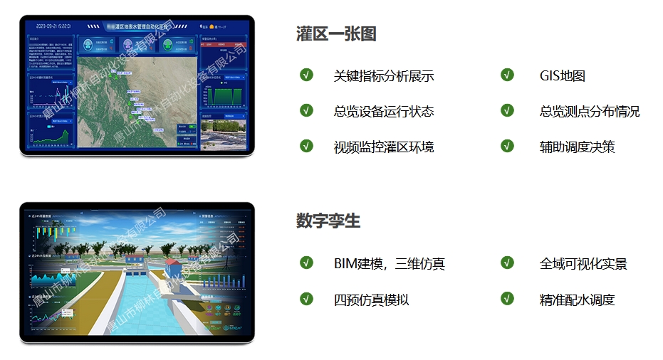 灌區(qū)一張圖:關(guān)鍵指標分析展示、GIS地圖,總覽設(shè)備運行狀態(tài)、總覽測點分布情況、視頻監(jiān)控灌區(qū)環(huán)境、輔助調(diào)度決策。數(shù)字孿生:BIM建模,三維反正,全域可視化實景,四預(yù)仿真模擬,精準配水調(diào)度