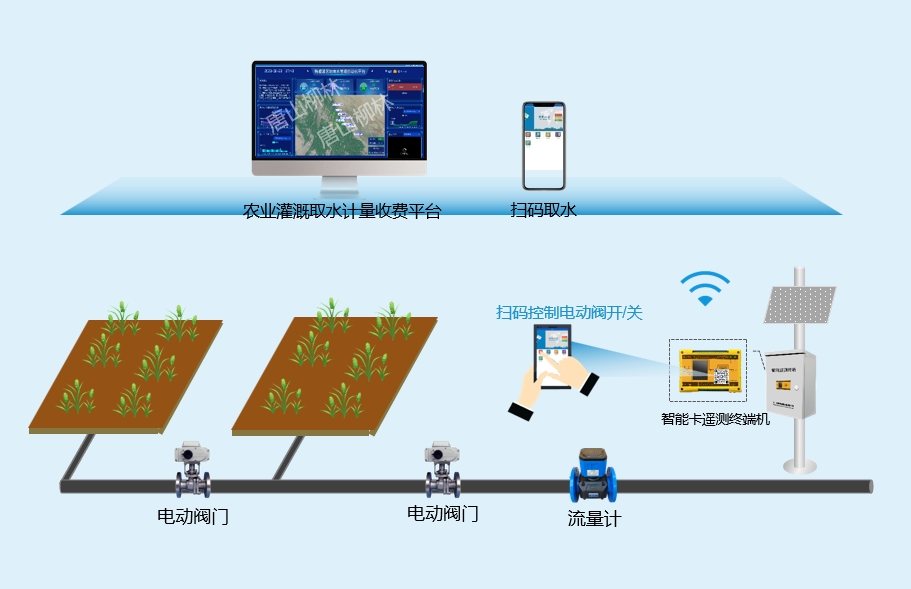農業灌溉取水計量應用示意圖 918.水印png-更新流量計.png