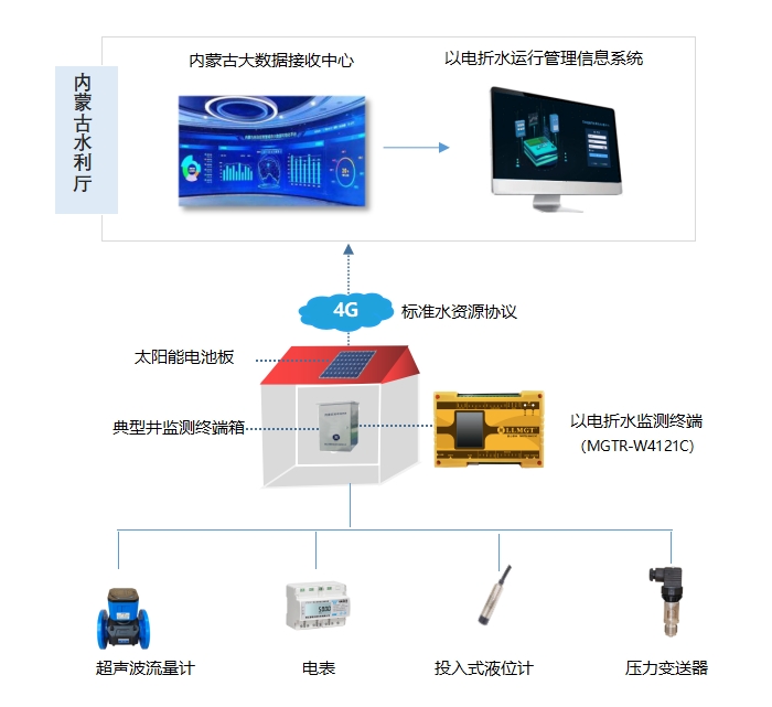 系統(tǒng)拓撲圖 700-更新.png