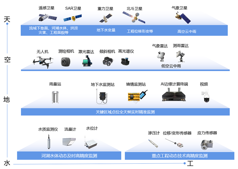 系統(tǒng)架構(gòu)