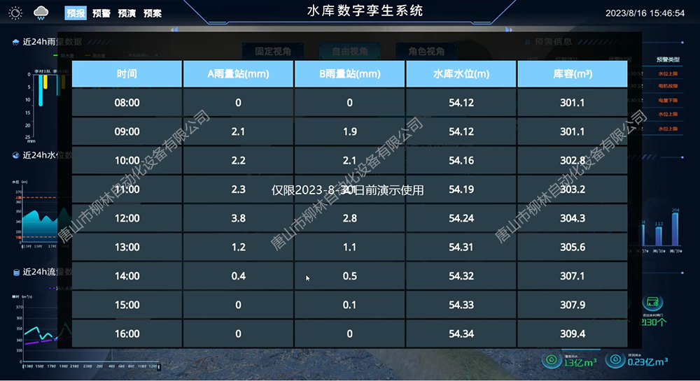 四預(yù)-預(yù)報模型