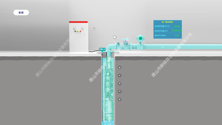 泵站數(shù)字孿生2